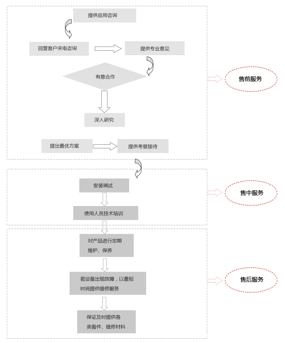 售后服務(wù)(圖1)